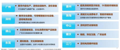 連續(xù)22年領(lǐng)跑全國(guó)，廣東文化產(chǎn)業(yè)營(yíng)收突破2.1萬(wàn)億元背后的秘密——數(shù)字文化創(chuàng)意內(nèi)容應(yīng)用服務(wù)的崛起